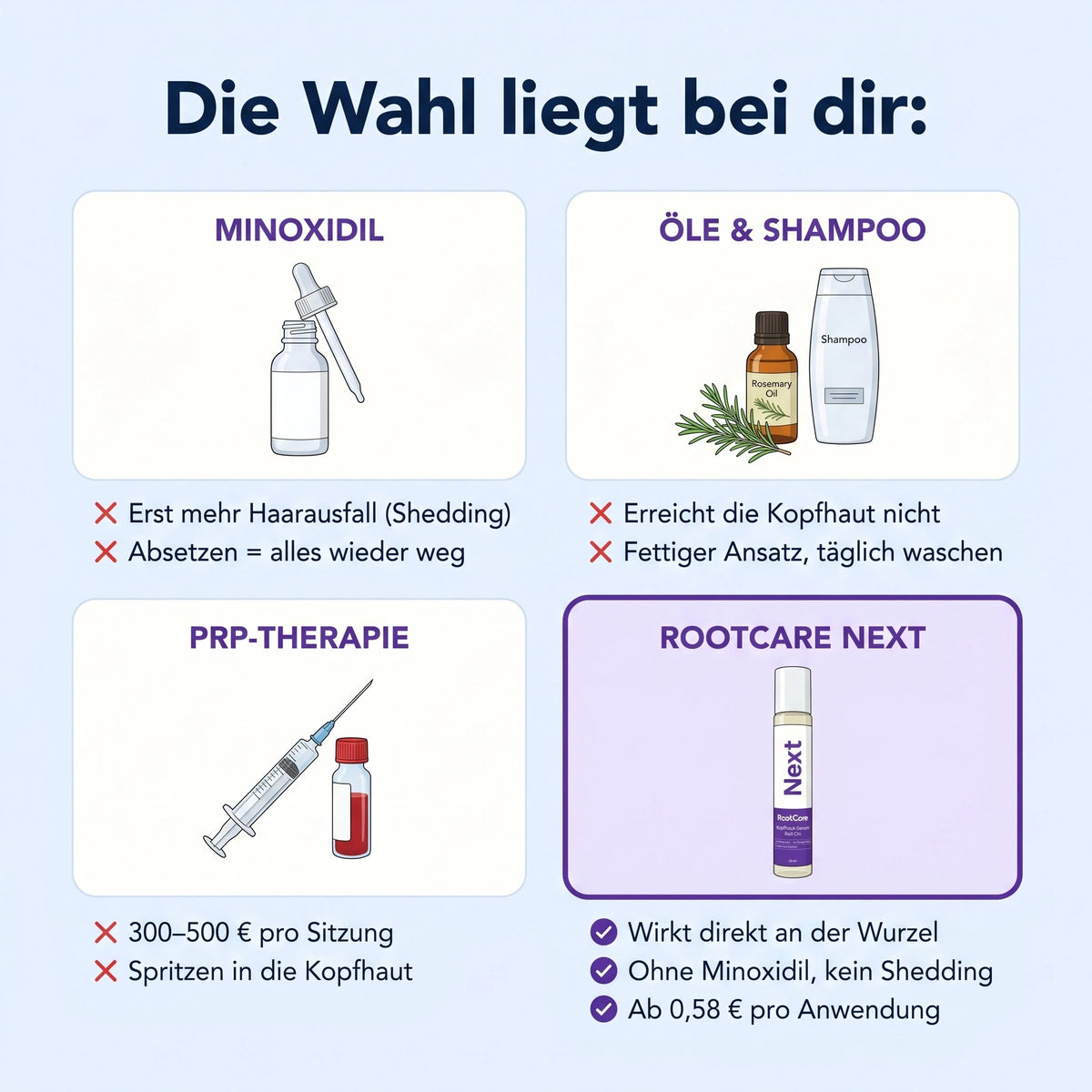RootCare - Next Roll-on Haarwachstum Serum w